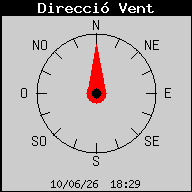 Direcci� del Vent Actual